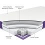 Snuz Surface Pro Adaptable baby ledikant Matras 70x132cm