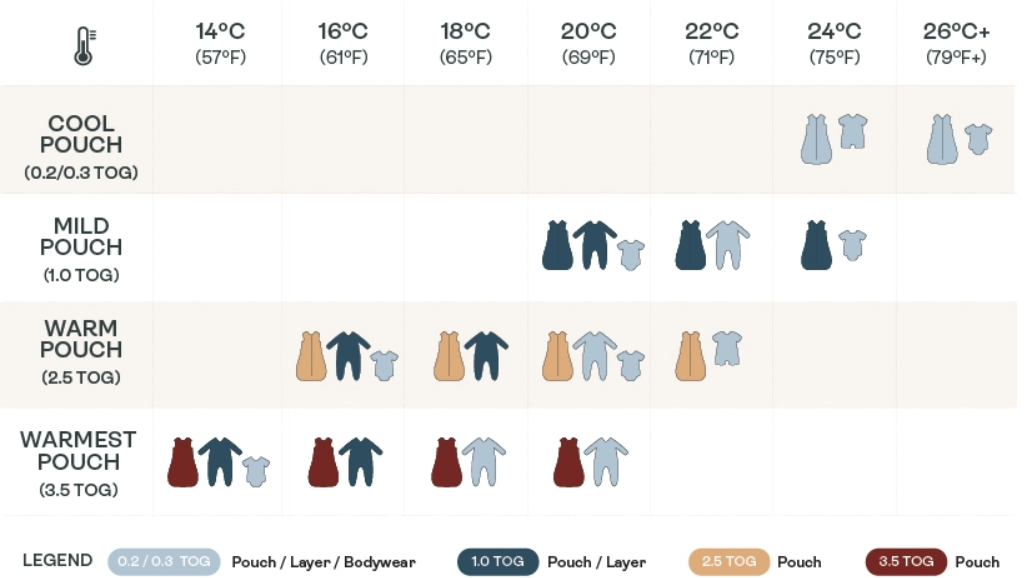 twee weken stoom Niet doen Welke ergoPouch slaapzak past het beste bij mijn baby? | ikbenmama.nl