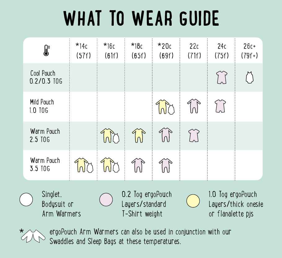 what to wear guide ergopouch